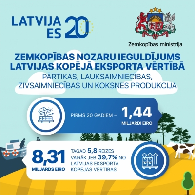 Zemkopoibas nozaru ieguldījums latvijas kopeja eksporta vertiba